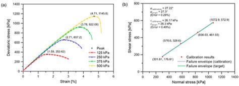 Numerical Simulation of EPB Shield Tunnelling with TBM Operational ...