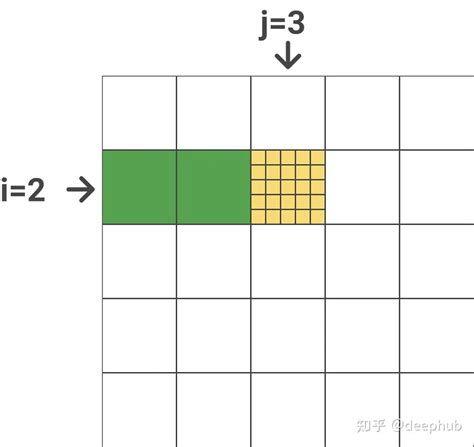FlashAttention算法详解 - 知乎