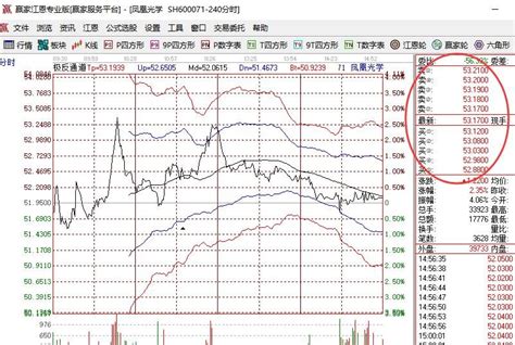 每股收益与股票价格，两者的真实含义是什么？有没有联系？- 股市聚焦_赢家财富网