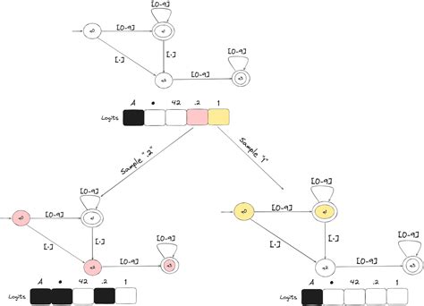 Image result for Learning Structured Output Representation