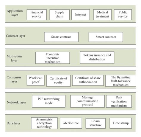 Understanding Blockchain Technology 的图像结果