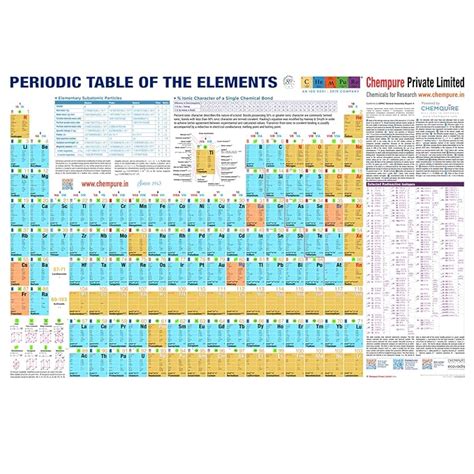 Chempure® Paper Periodic Table of Elements – A1 Size Large Educational ...