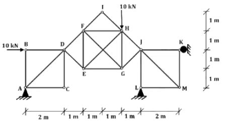 Past Year Questions: Trusses - Topic wise GATE Past Year Papers for ...