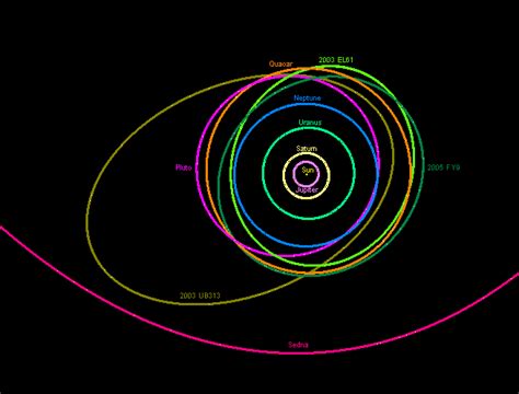 Image result for Planet Simulation
