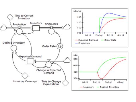 Image result for Tutorial Powersim Studio