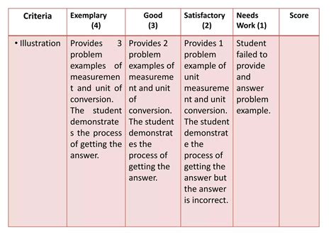 Image result for Performance Task Design