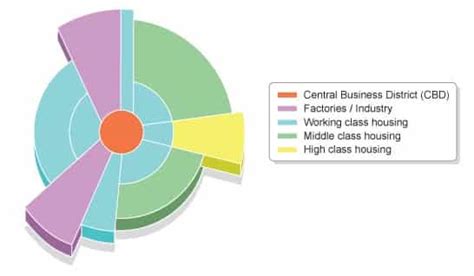 Urbanization Sector Model 的图像结果