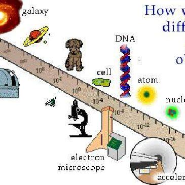 Image result for Measuring Objects