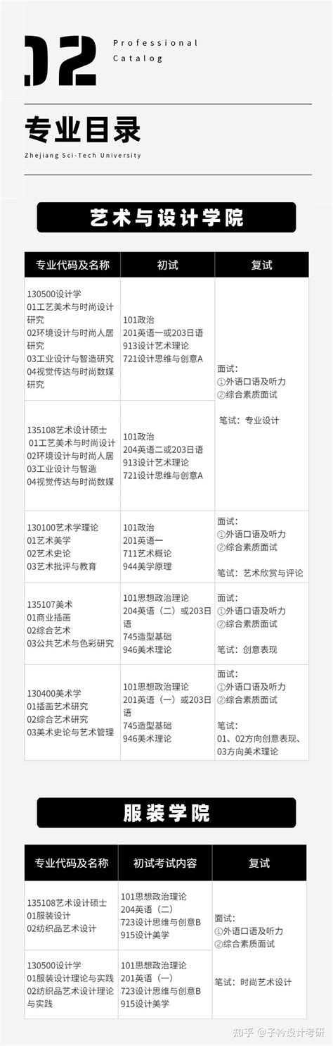 知点考博：北京理工大学2023年博士研究生招生简章 - 哔哩哔哩