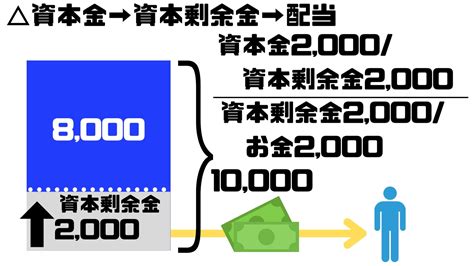 Image result for Conversion Integer to String in Python