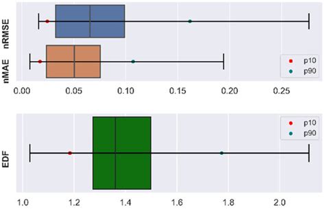 Evaluation Metrics for Wind Power Forecasts: A Comprehensive Review and ...