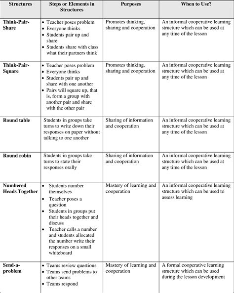 Cooperative Learning