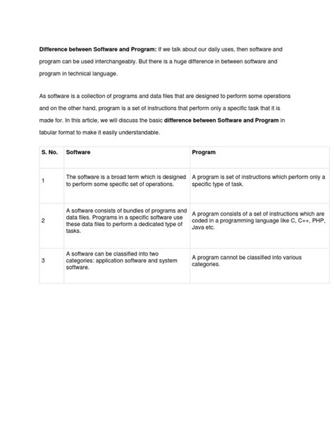 Image result for Difference Between a Software and a Program