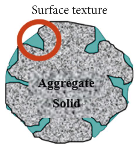 Image result for Compacted Aggregate Sub-Base Texture