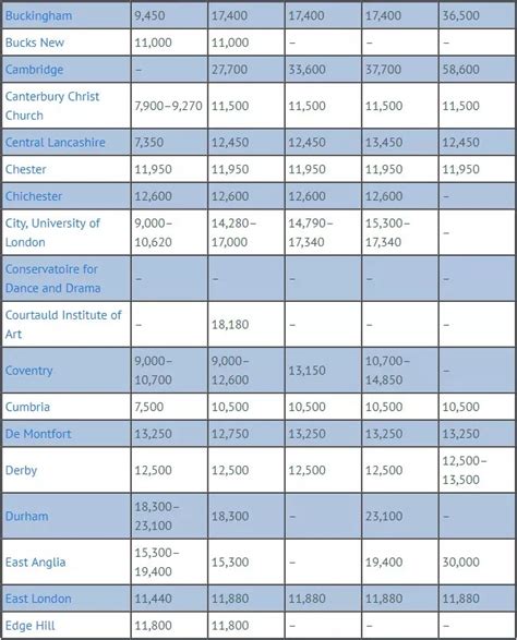 英国2018-19学年留学生学费一览（附英国奖学金申请解析和链接）_中国