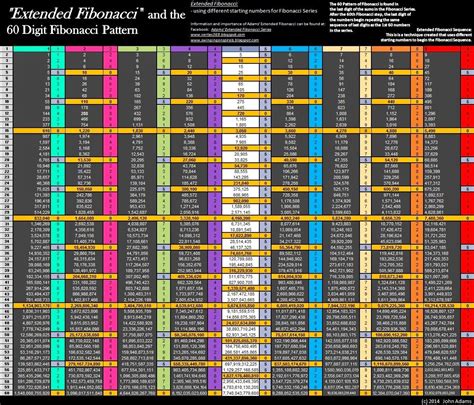 Image result for Digit Pattern