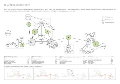 Intermodal Transit Hub | CEPT - Portfolio