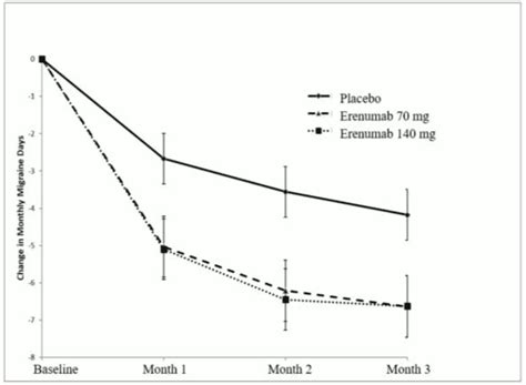 AIMOVIG Solution for injection Pharmacology - MPI, EU: SmPC - RxReasoner