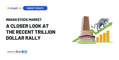 A Closer Look at the Recent Trillion-Dollar Rally | Angel One