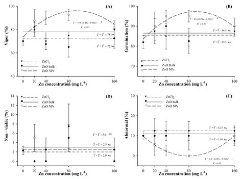 Initial Development of Corn Seedlings after Seed Priming with Nanoscale ...
