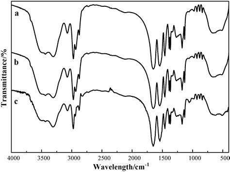 Preparation of Mn-Co-MCM-41 Molecular Sieve with Thermosensitive ...