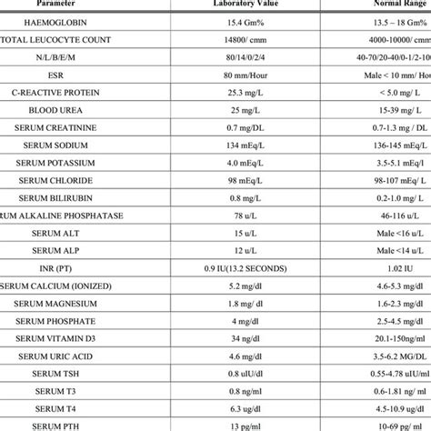 Image result for Normal Range