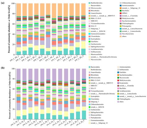 Effects of Continuous Straw Return on Soil Nutrients and Microbial ...