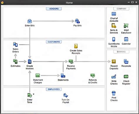 Image result for QuickBooks Home Business Software