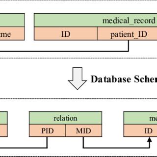 Image result for How to Expand Schema in My SQL