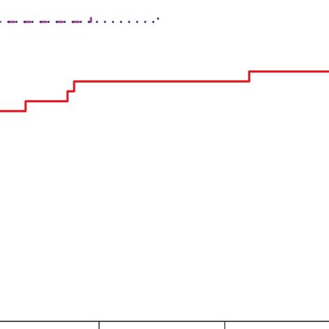 Image result for Relaxation Method to Find Root