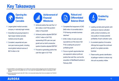 Aurora Cannabis Q4 FY25 slides: positive cash flow achieved amid global ...