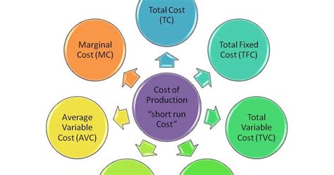 Cost of Production Formula 的图像结果