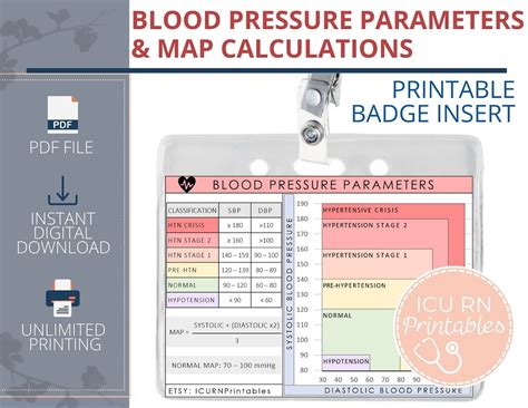 Image result for Map Algorithm Blood Pressure