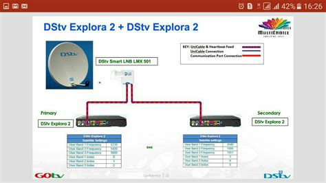 Image result for Decoder DStv Explora Installation Diagram