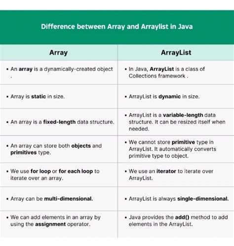 Image result for Array vs List JavaScript