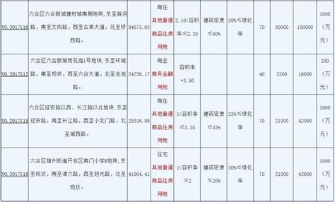 【江苏|苏州】2022年汾湖高新区国有企业公开招聘7名工作人员公告 - 知乎