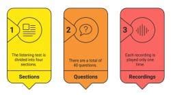 Top FAQs: IELTS Listening Test - Listening for IELTS PDF Download