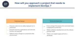 Image result for DevOps Simplilearn Interview
