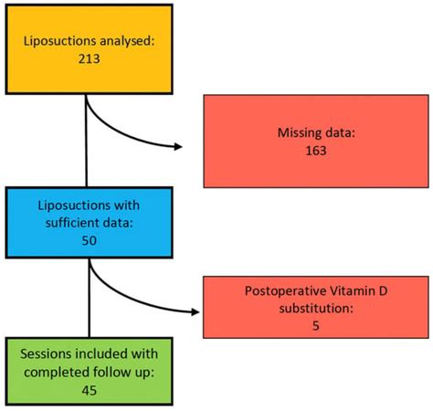 JCM | Special Issue : Advancements in Individualized Plastic and ...