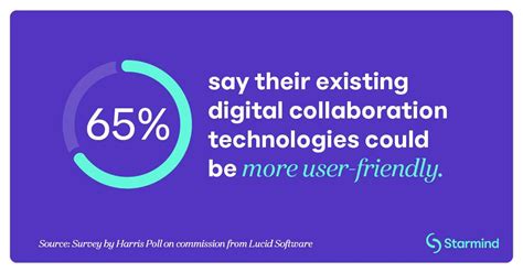 Image result for Asynchronous Collaboration Tools
