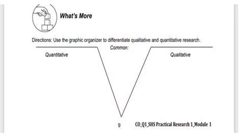 Practical Research 1 Lesson 的图像结果