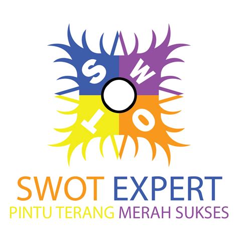 Contoh Analisis SWOT dalam Organisasi BEM dan Ormas dan Menavigasikan ...