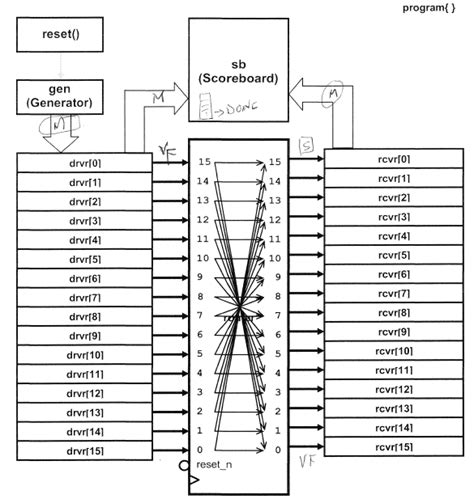 Orbitor Vcode Labelling Station 的图像结果