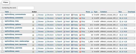 Image result for WordPress Database Management