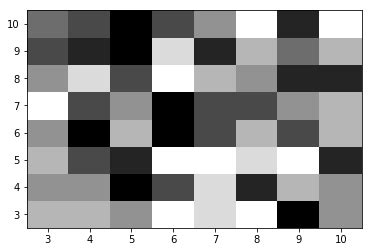 Image result for Python-Matplotlib Binary Status