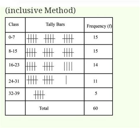 Prepare a statical table for the following data taking the class width ...