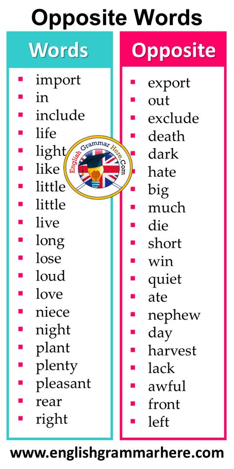 400 Opposite Words List in English - English Grammar Here