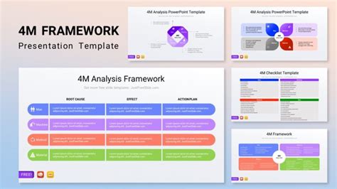 Image result for 4M Methods Fishbone