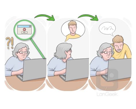 Image result for Request