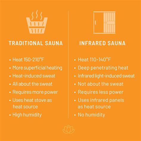 Infrared Sauna – Cedar Valley SportsPlex